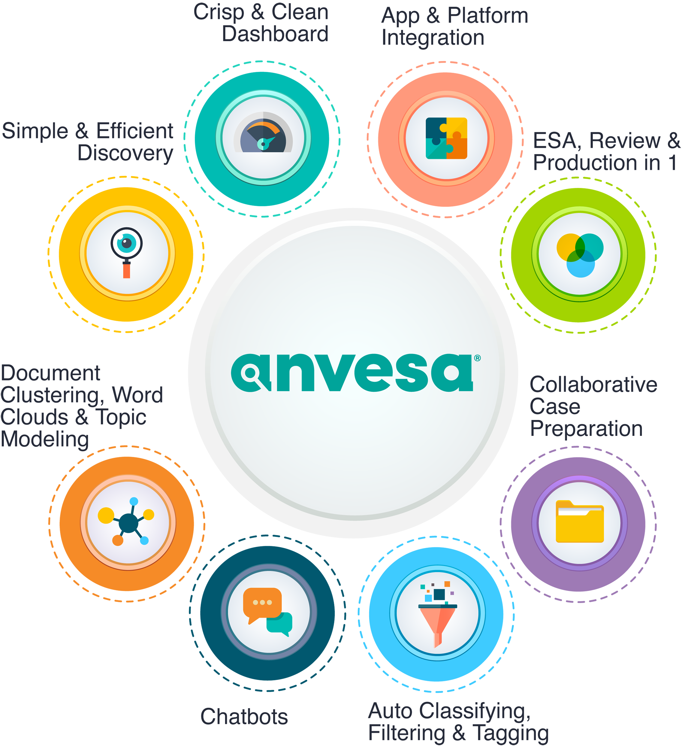 Anvesa-Mobile