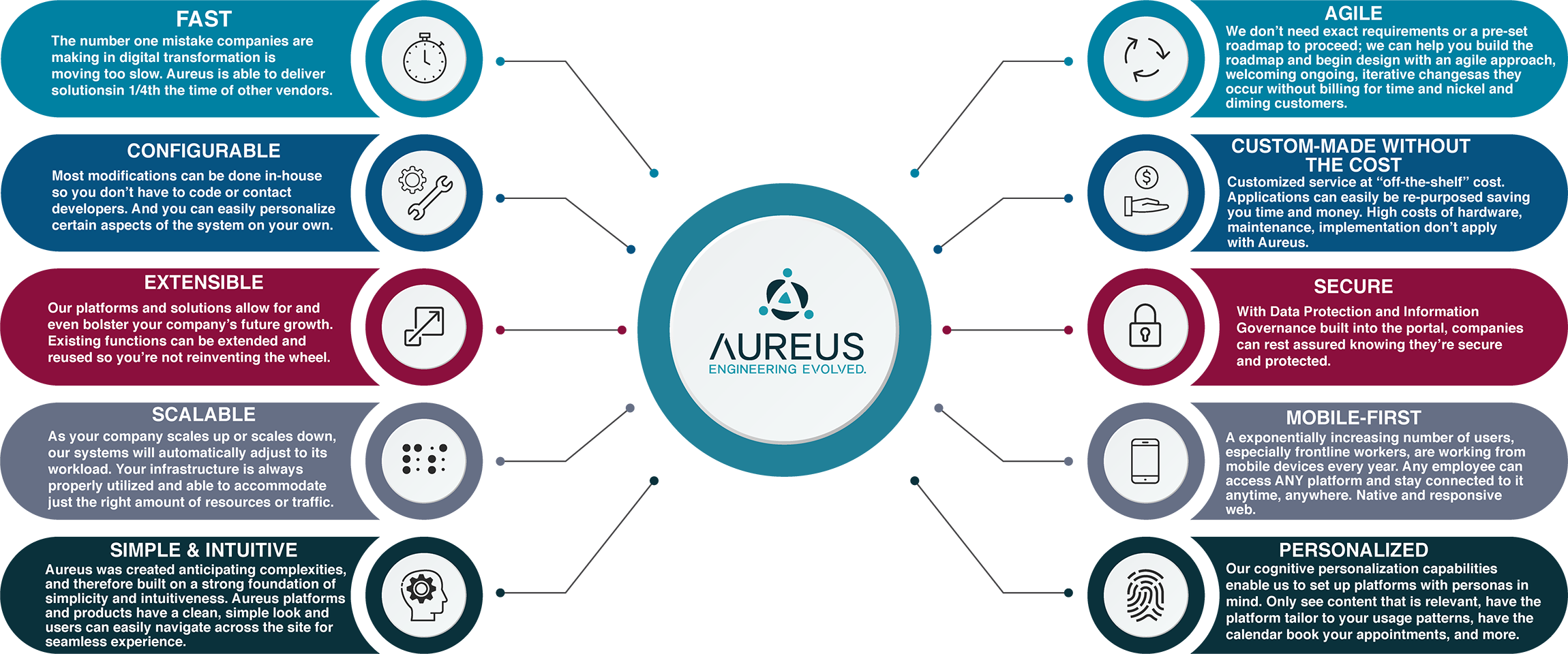 Aureus-Capabilities-Overview