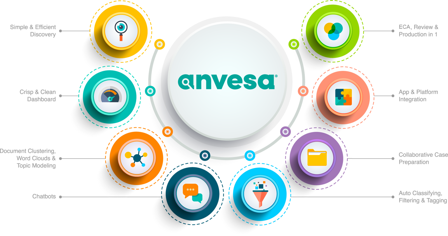 Anvesa-eDiscovery-Graphic